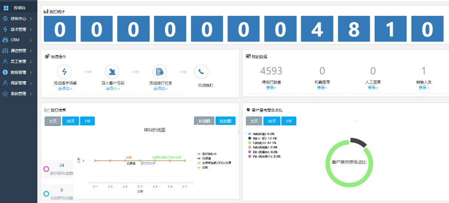 ai电销机器人高级版 电话机器人电销源码 完美运营版插图1