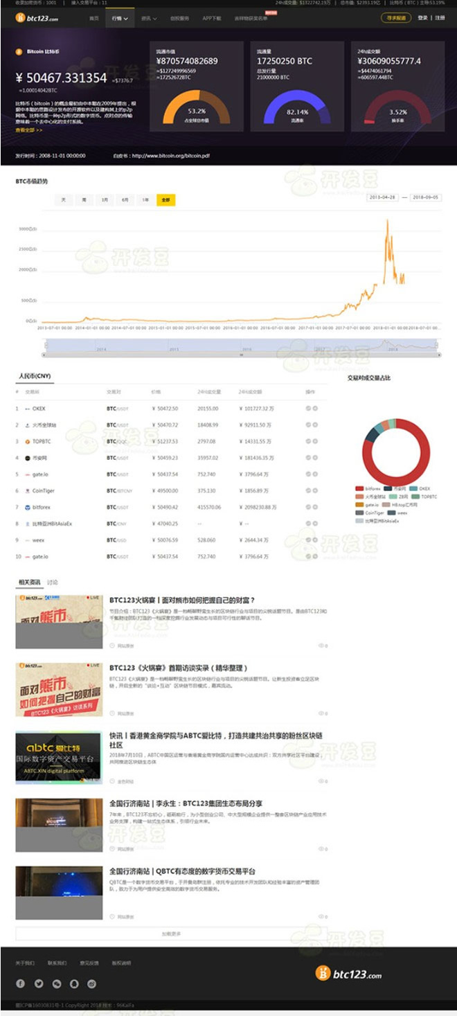 帝国CMS7.5仿《BTC123》区块链门户网站源码 带采集