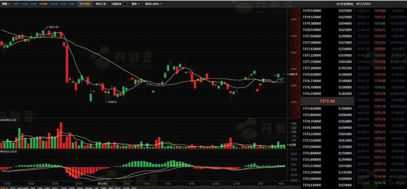 帝国CMS7.5仿《BTC123》区块链门户网站源码 带采集